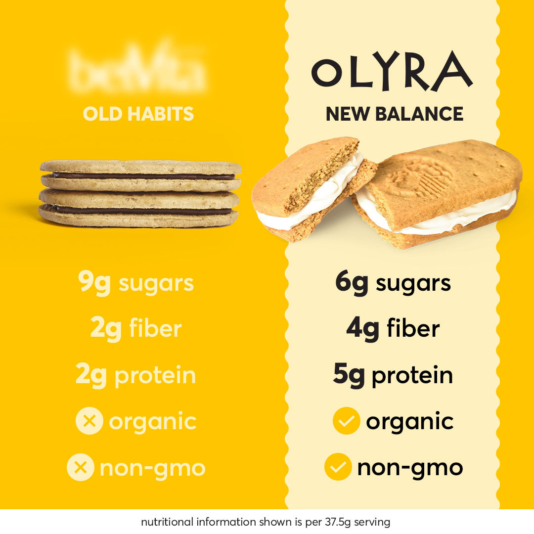Comparison of other sandwich biscuits compared to Olyra with nutritional information on a yellow background