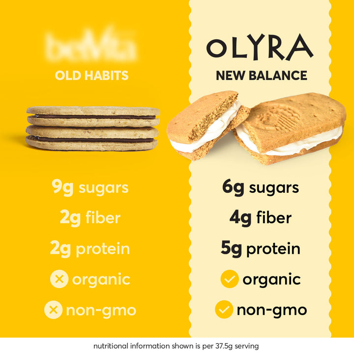 Comparison of other sandwich biscuits compared to Olyra with nutritional information on a yellow background