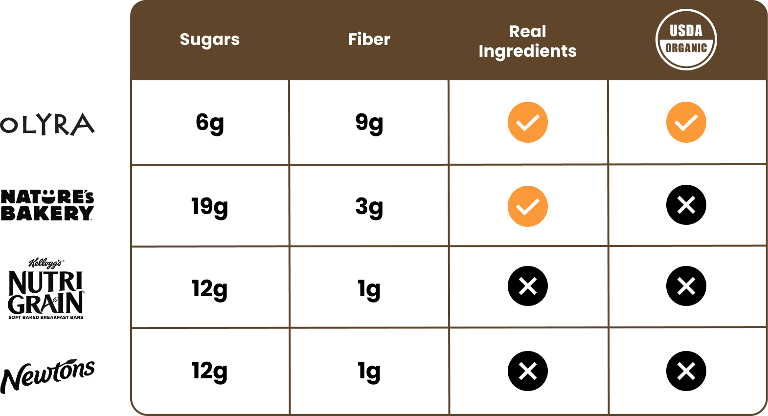 Comparison Chart